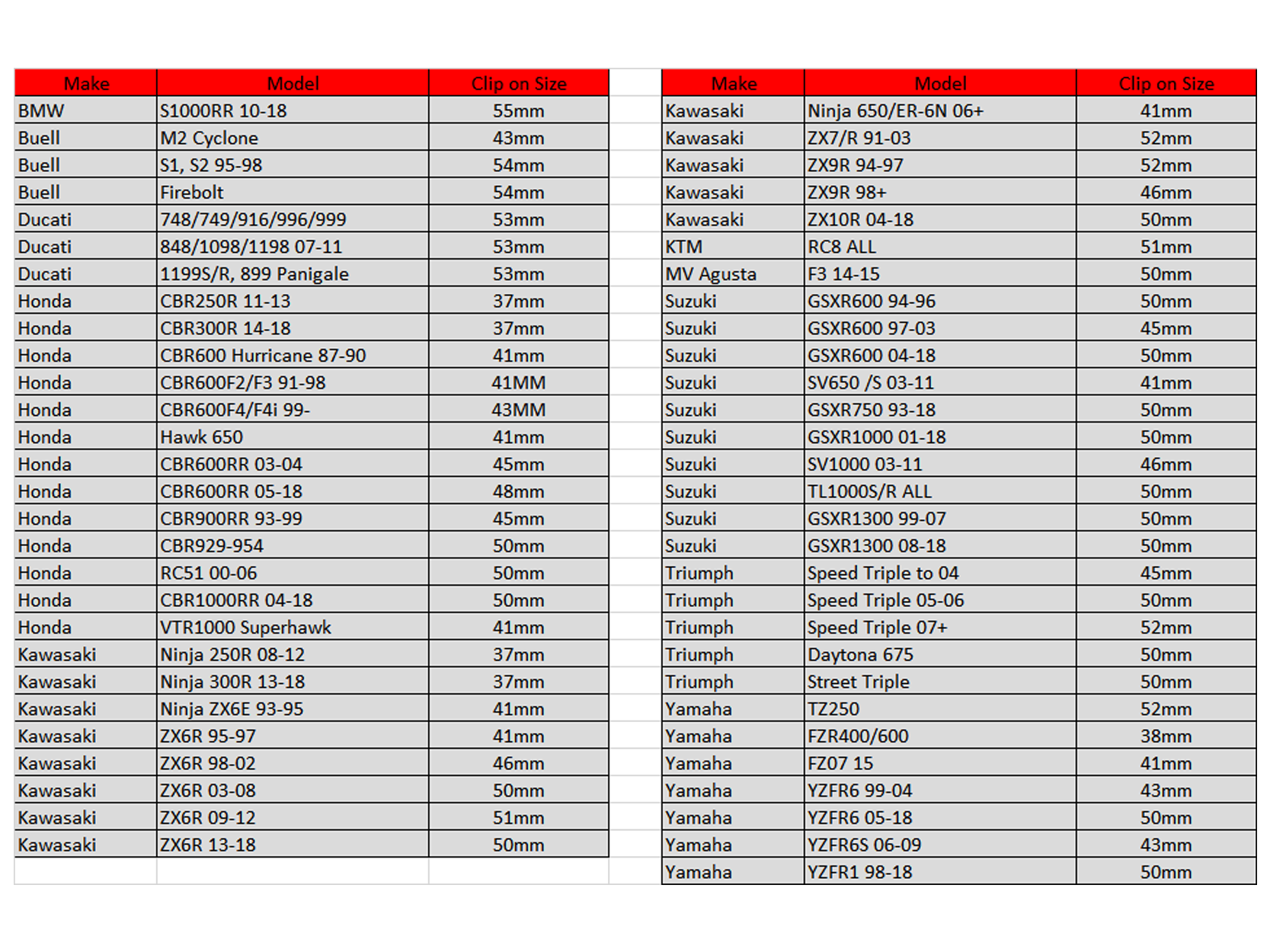 Vortex Clip-Ons Size Chart (Standard Offset) (0'Deg): MOTO-D Racing